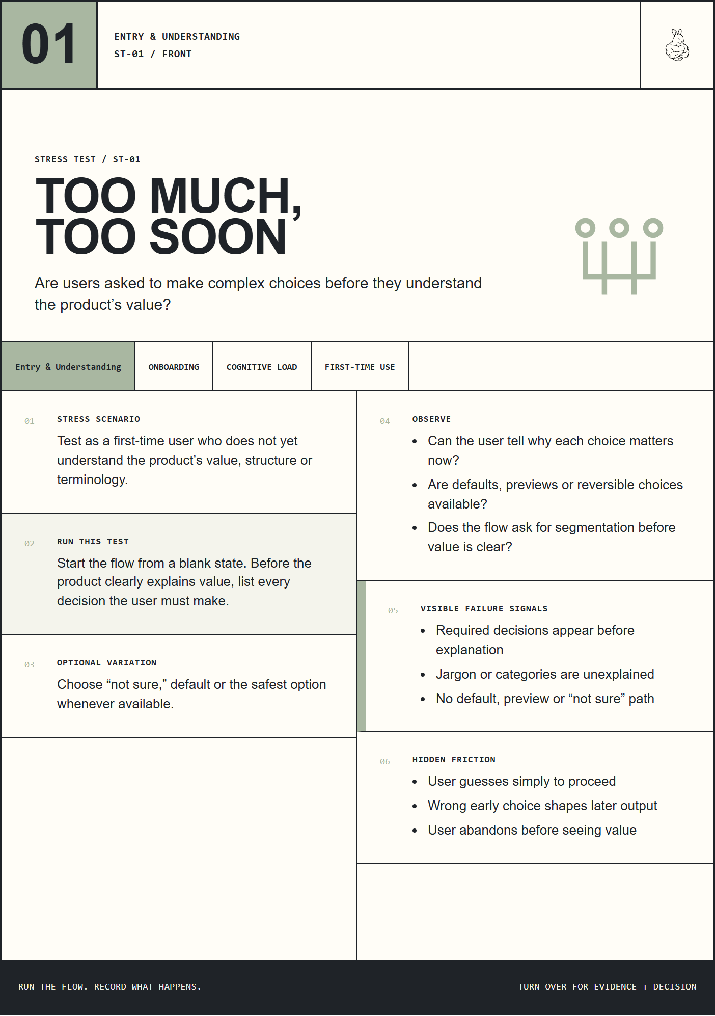 Card 01 Too Much, Too Soon preview
